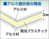 アルミ複合板の構造